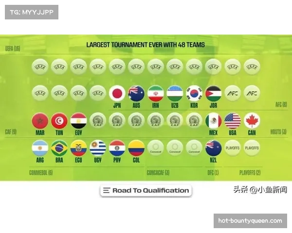 世界杯已确定28个席位 欧洲区附加赛明年三月进行